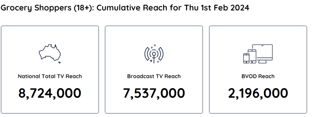 TV Ratings Australia