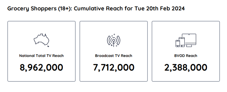 TV Ratings Australia