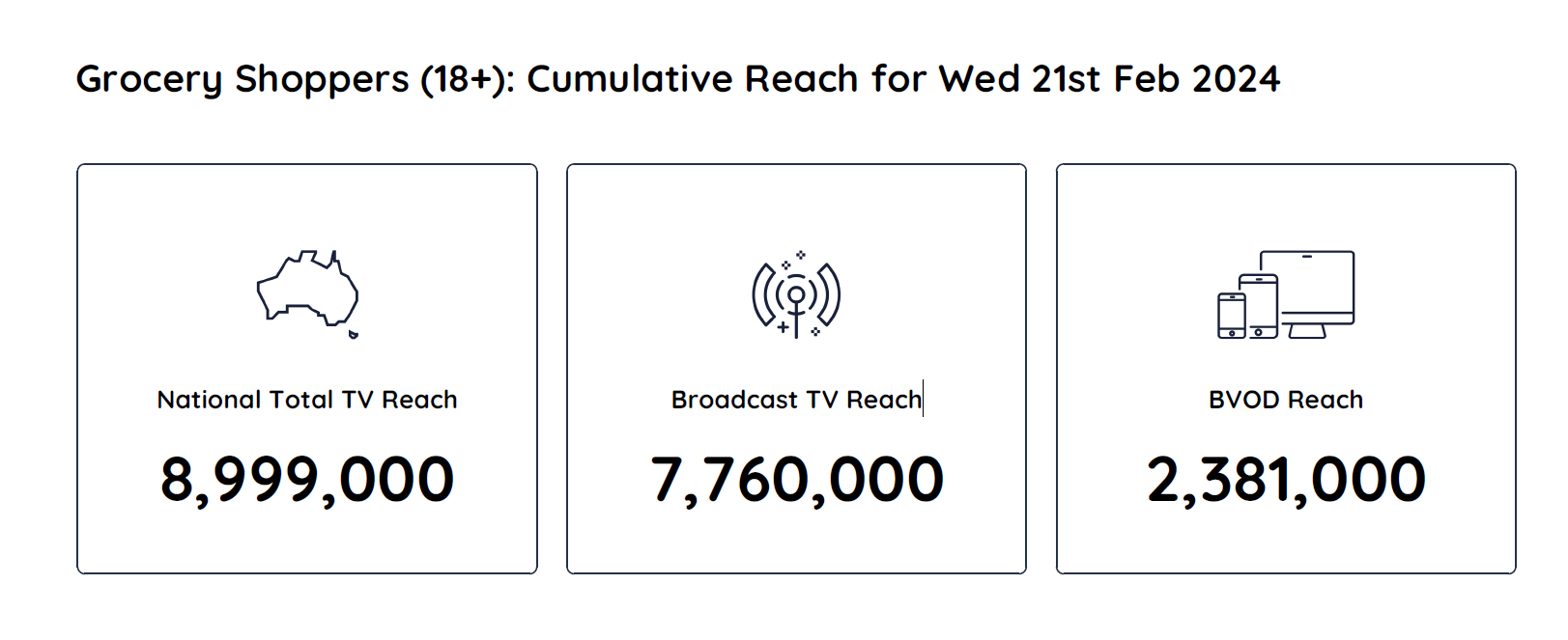 TV Ratings Australia