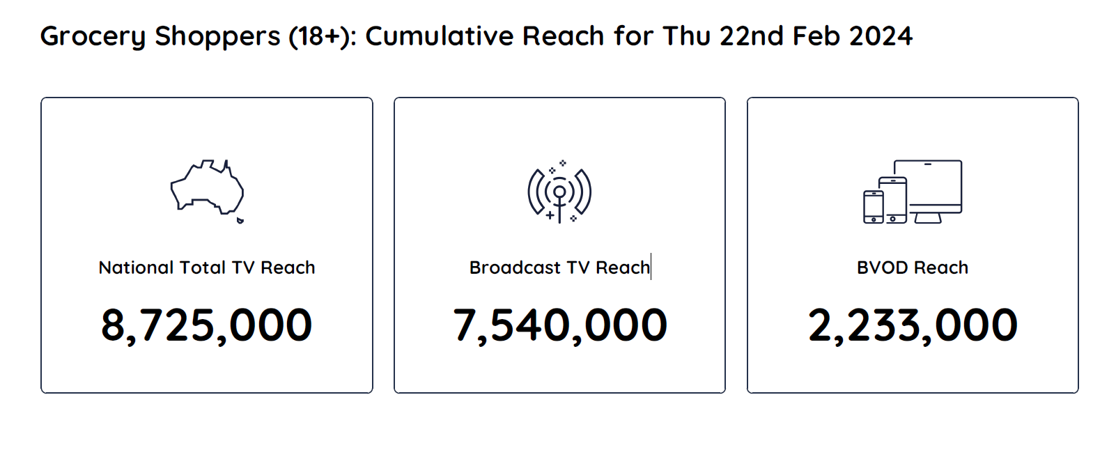 TV Ratings Australia