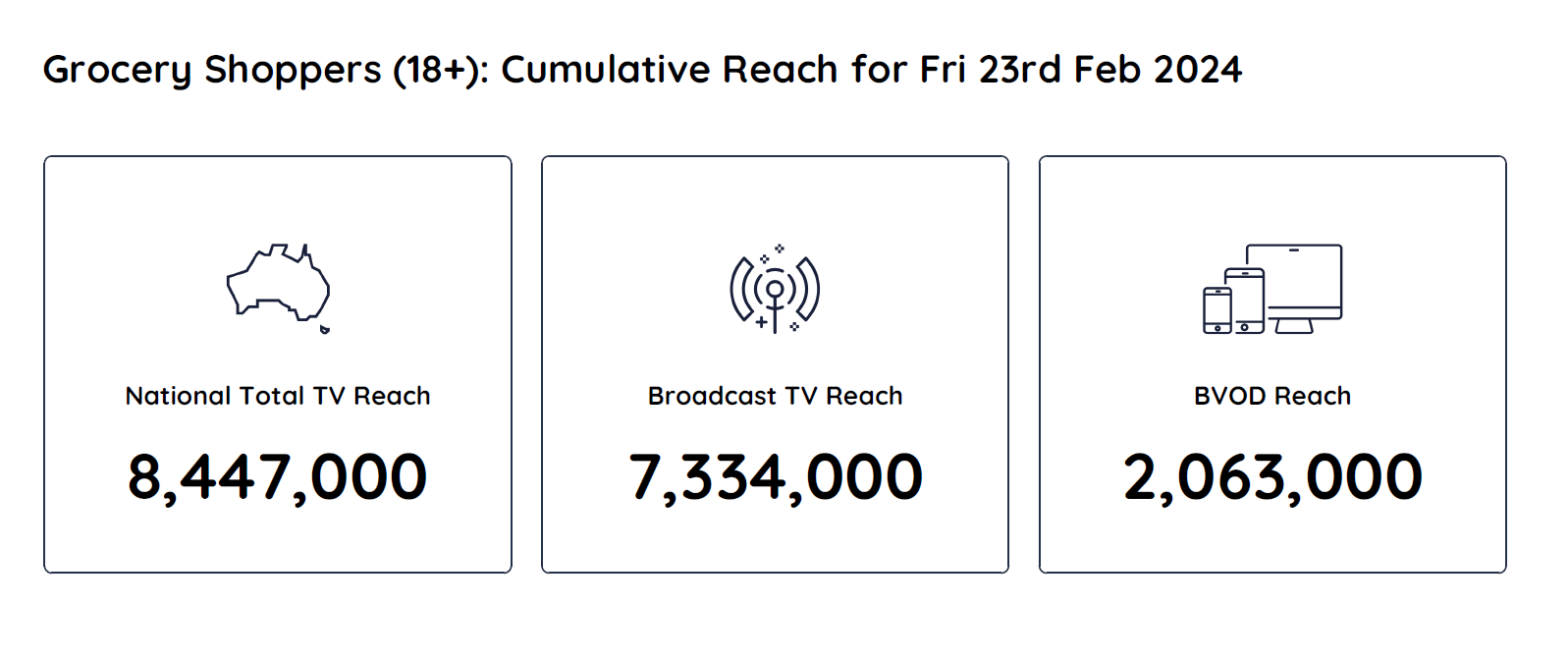 TV Ratings Australia