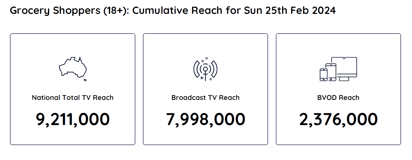 TV Ratings Australia
