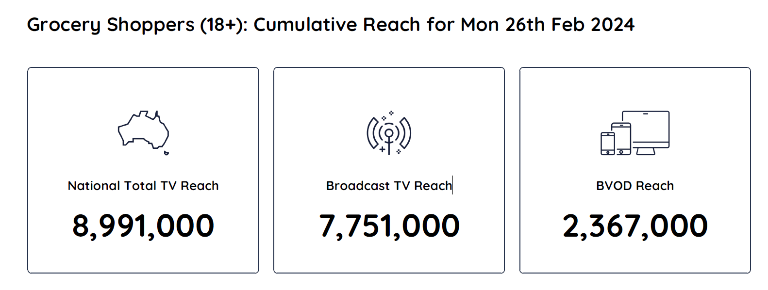TV Ratings Australia