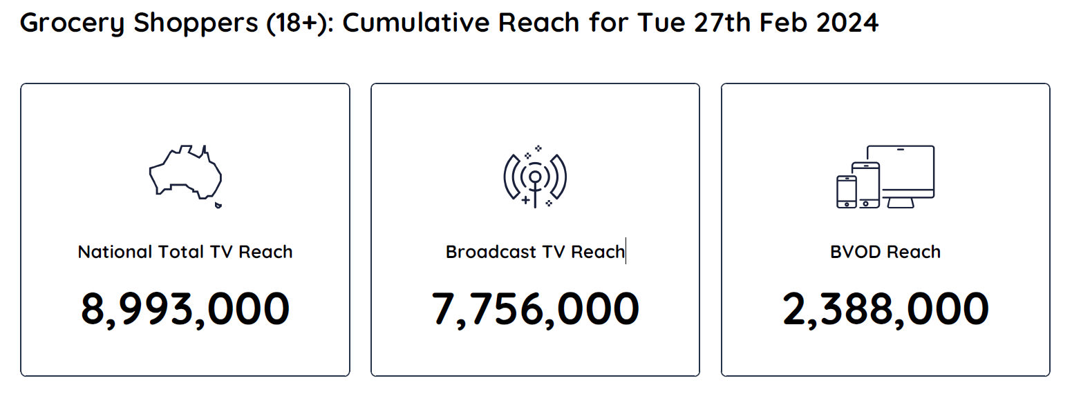 TV Ratings Australia