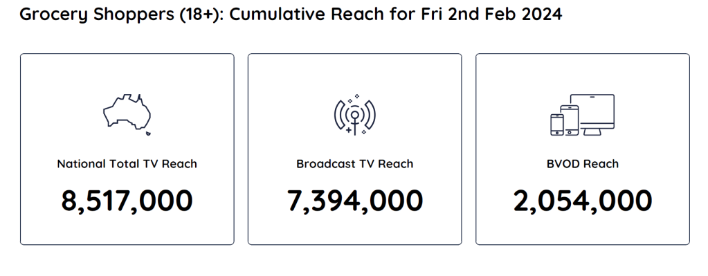 TV Ratings Australia