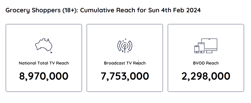 TV Ratings Australia