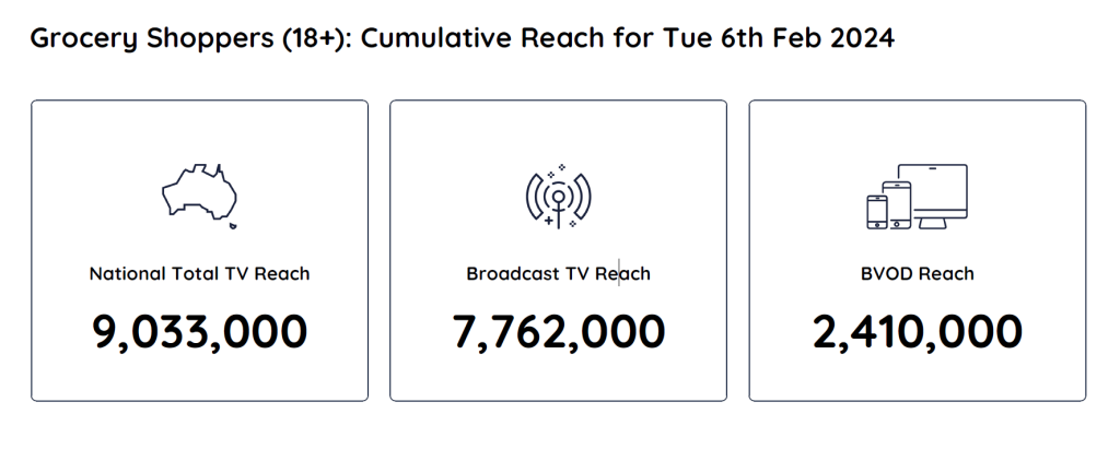 TV Ratings Australia
