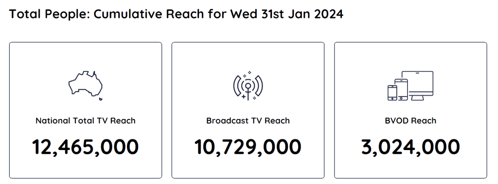 TV Ratings Australia