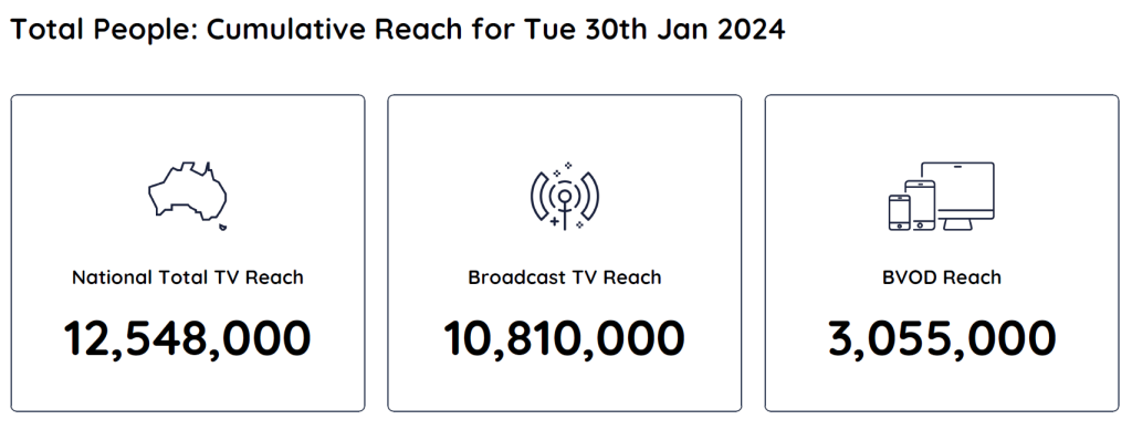 Tv Ratings Australia