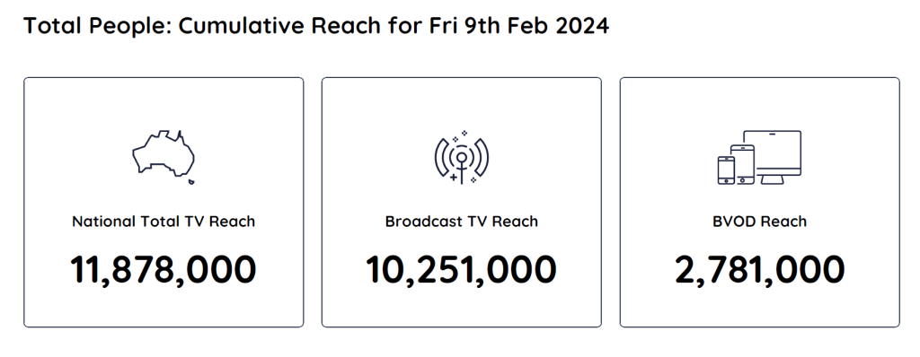 TV Ratings Australia