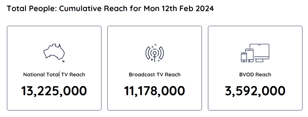 TV Ratings Australia