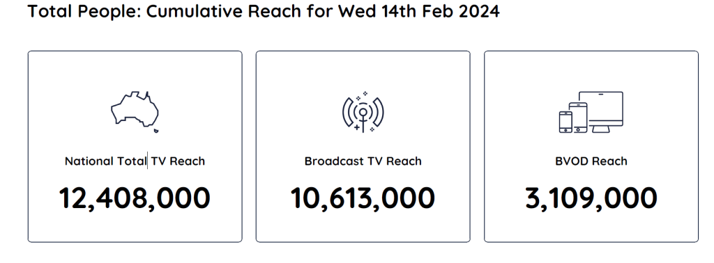 TV Ratings Australia