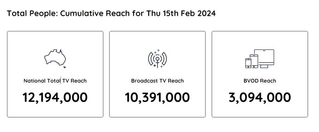 TV Ratings Australia
