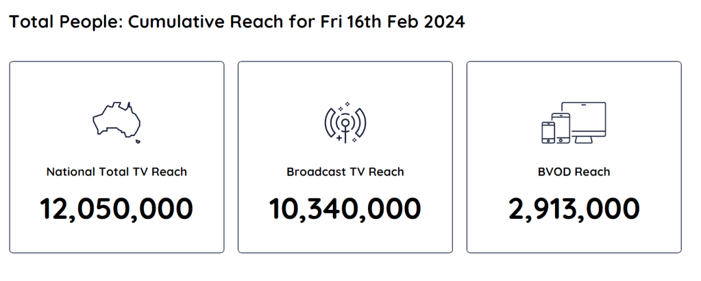 TV Ratings Australia