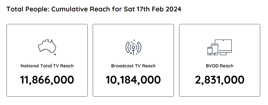 TV Ratings Australia