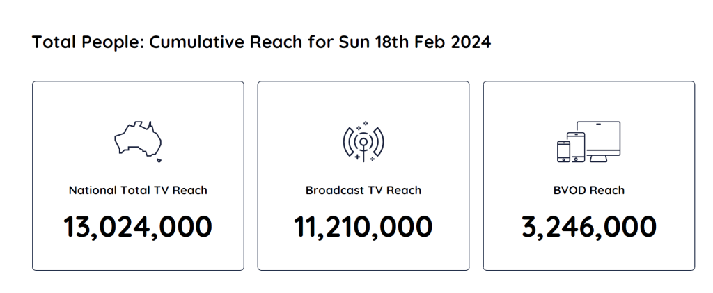 TV Ratings Australia