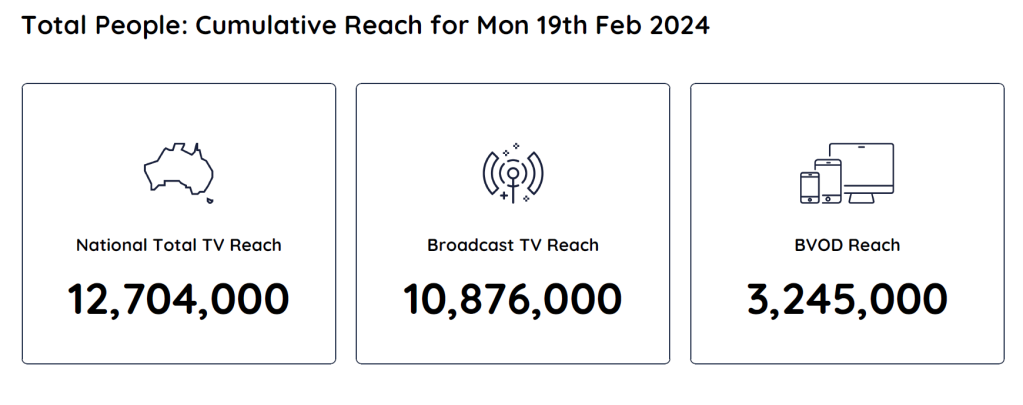 TV Ratings Australia