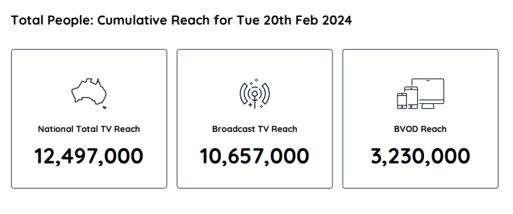 TV Ratings Australia