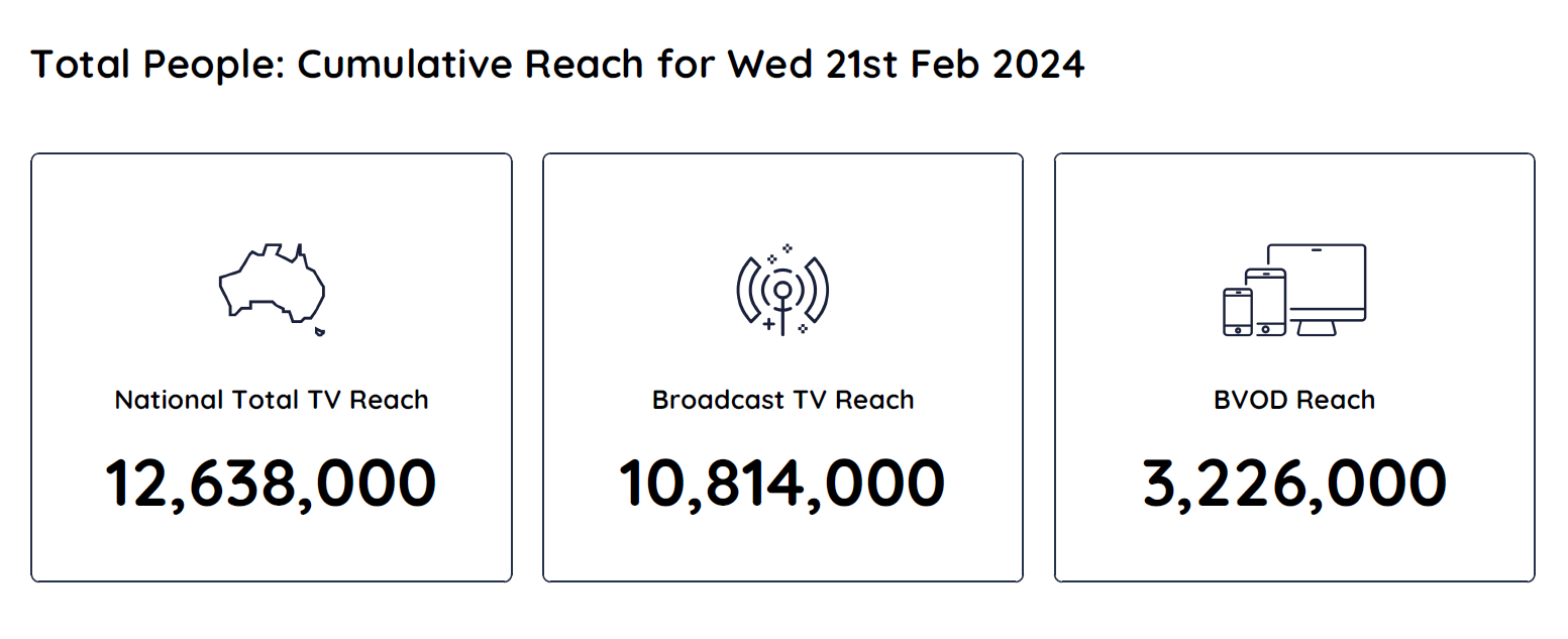TV Ratings Australia