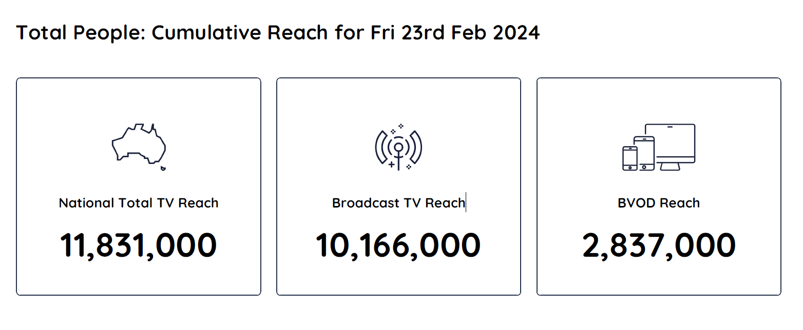 TV Ratings Australia
