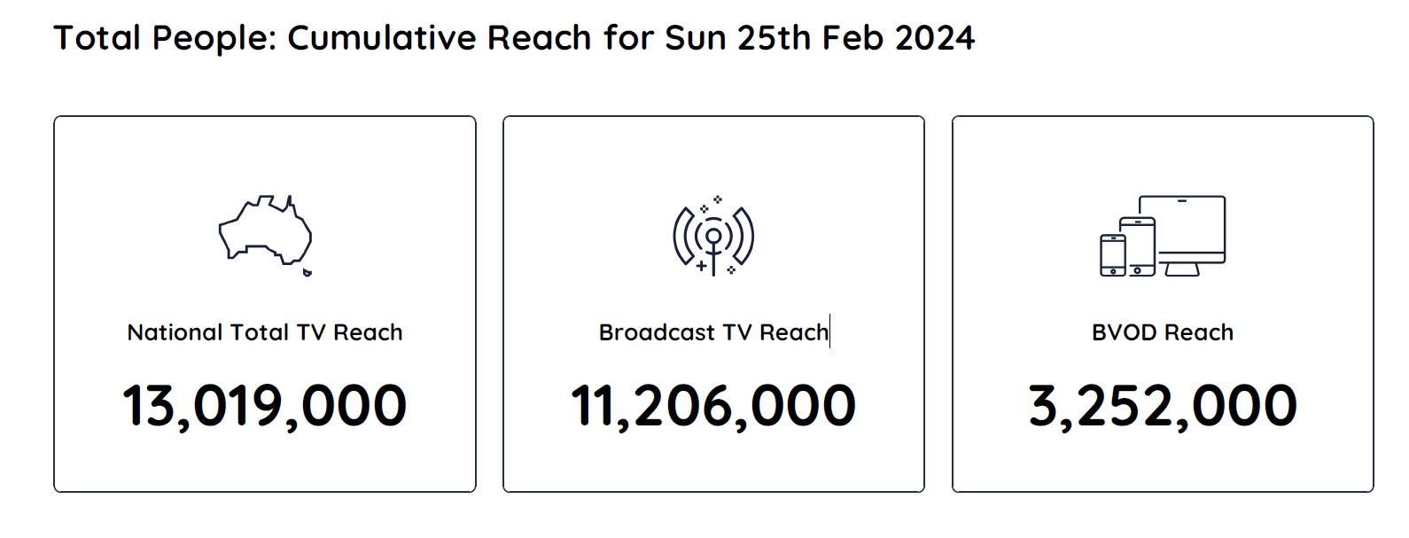 TV Ratings Australia