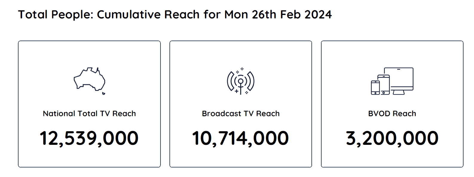 TV Ratings Australia
