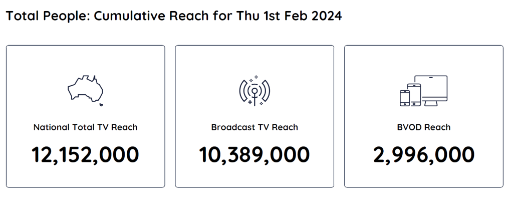 Tv Ratings Australia