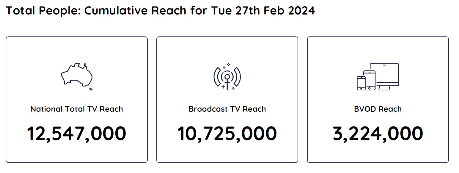 TV Ratings Australia