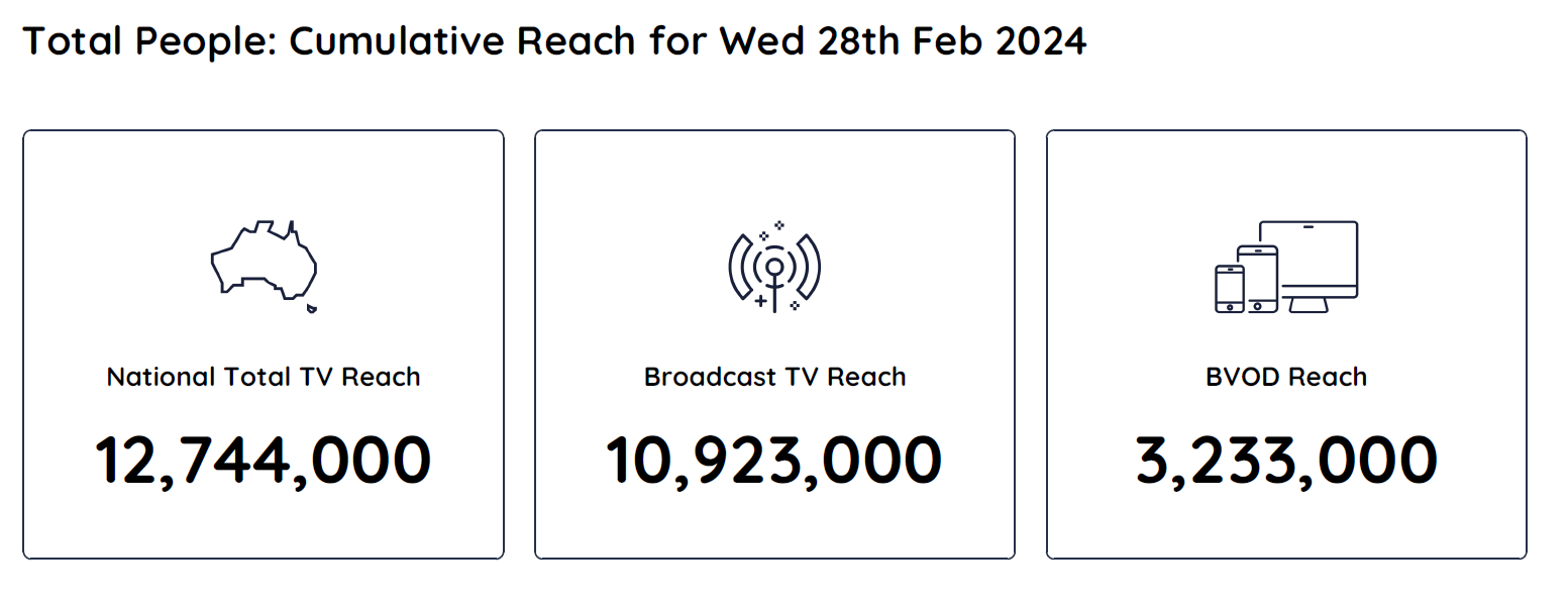 TV Ratings Australia