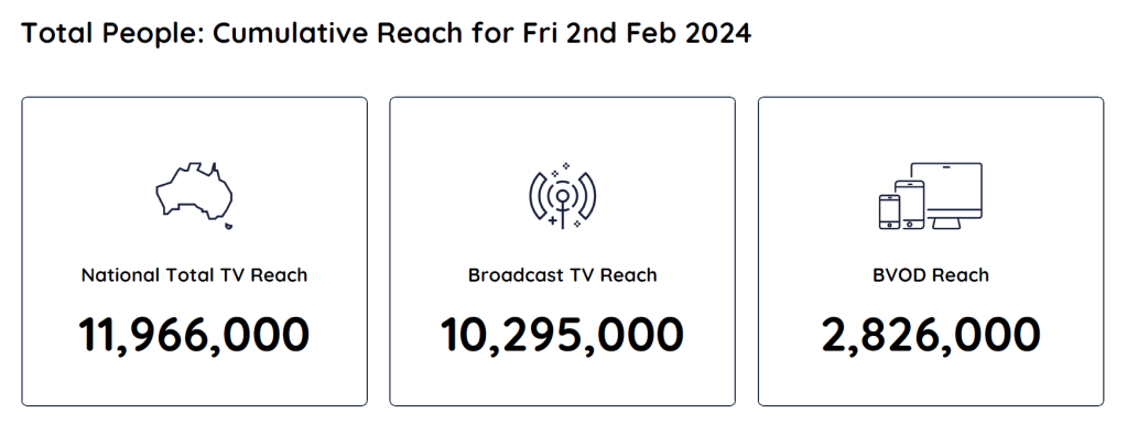 TV Ratings Australia