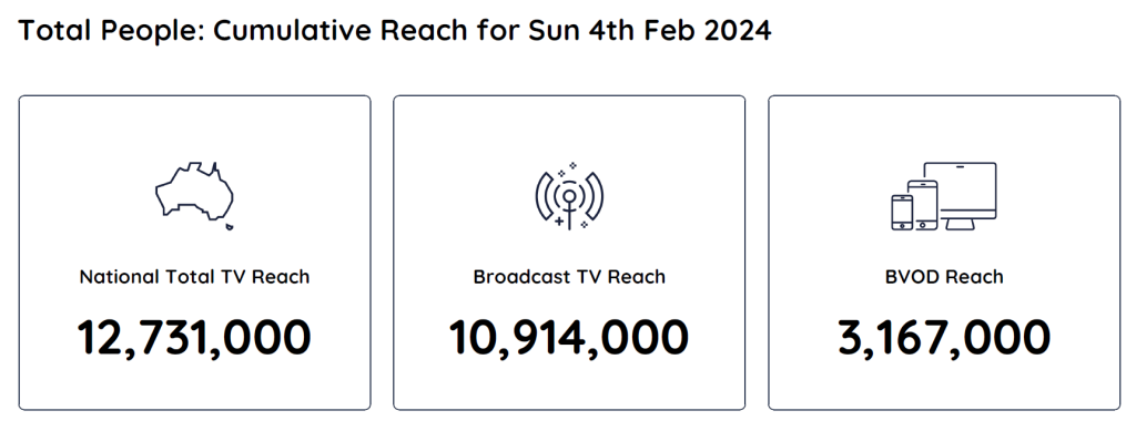 TV Ratings Australia