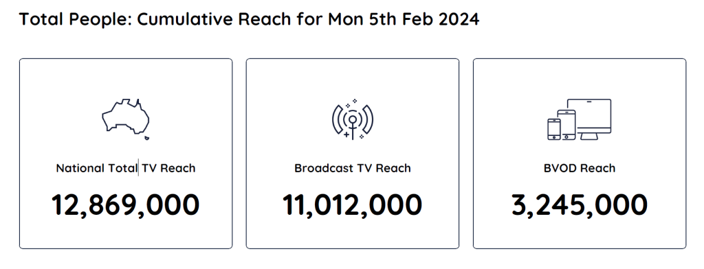 TV Ratings Australia