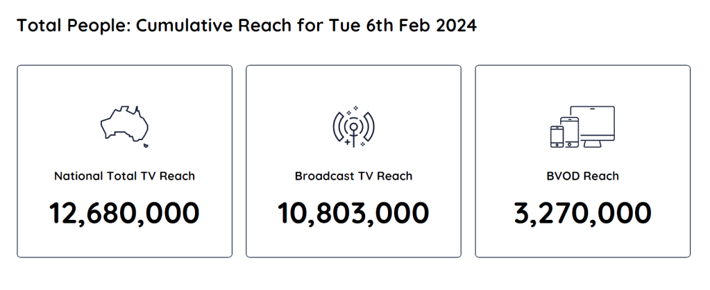 TV Ratings Australia