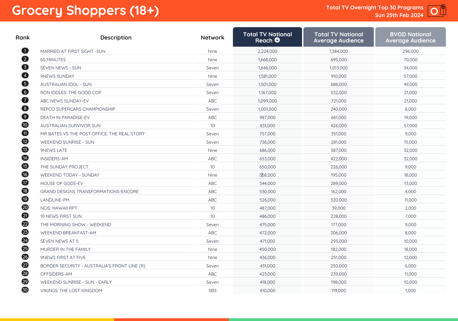 TV Ratings Australia
