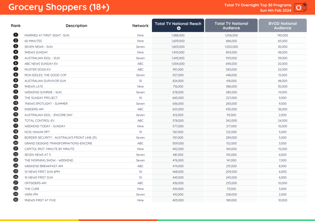 TV Ratings Australia