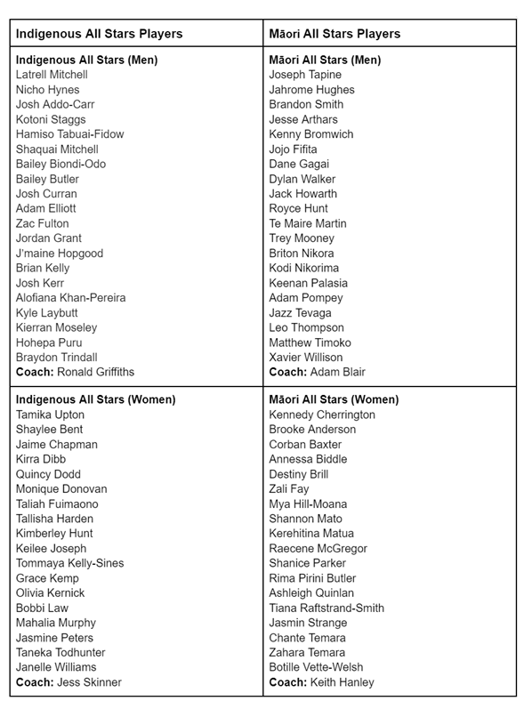 NRL Indigenous All Stars v Māori All Stars on Channel 9