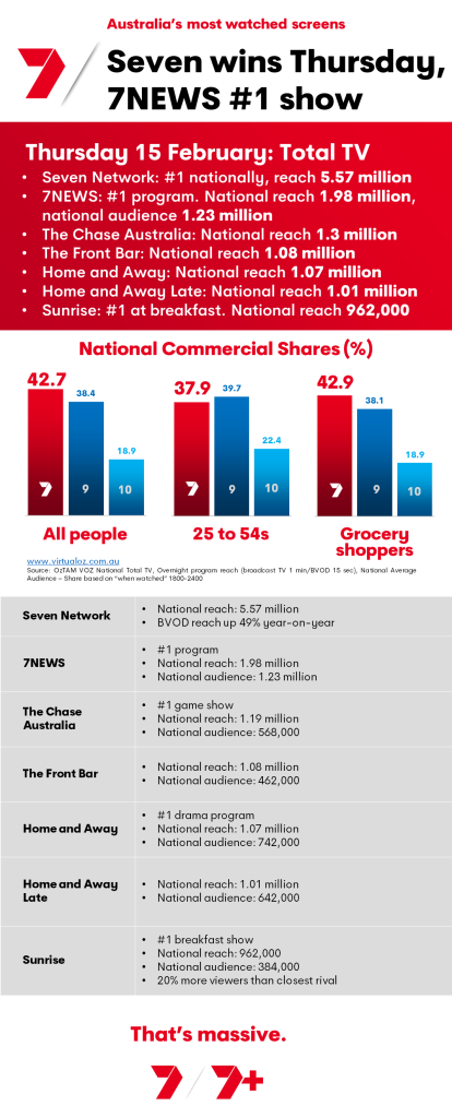 TV Ratings Australia