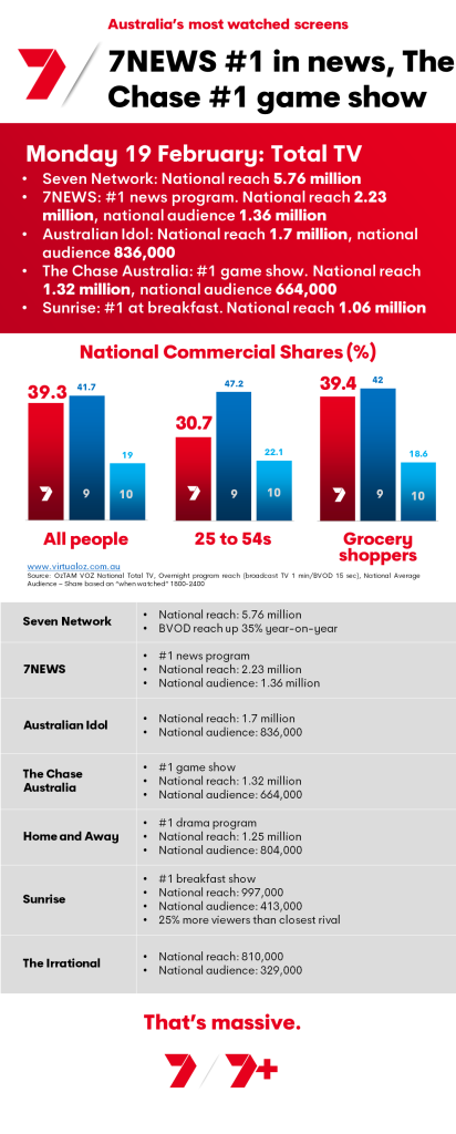 TV Ratings Australia