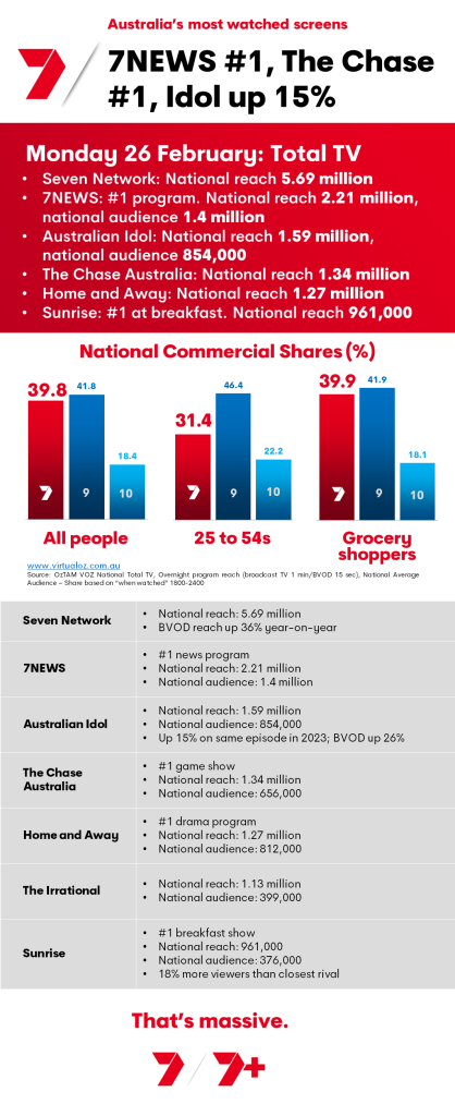 TV Ratings Australia