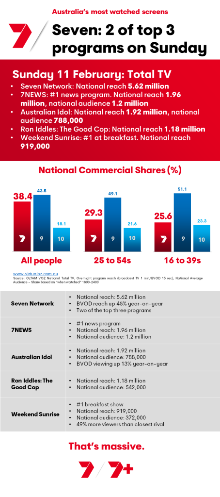 TV Ratings Australia