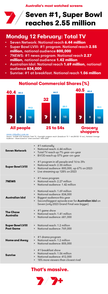 TV Ratings Australia