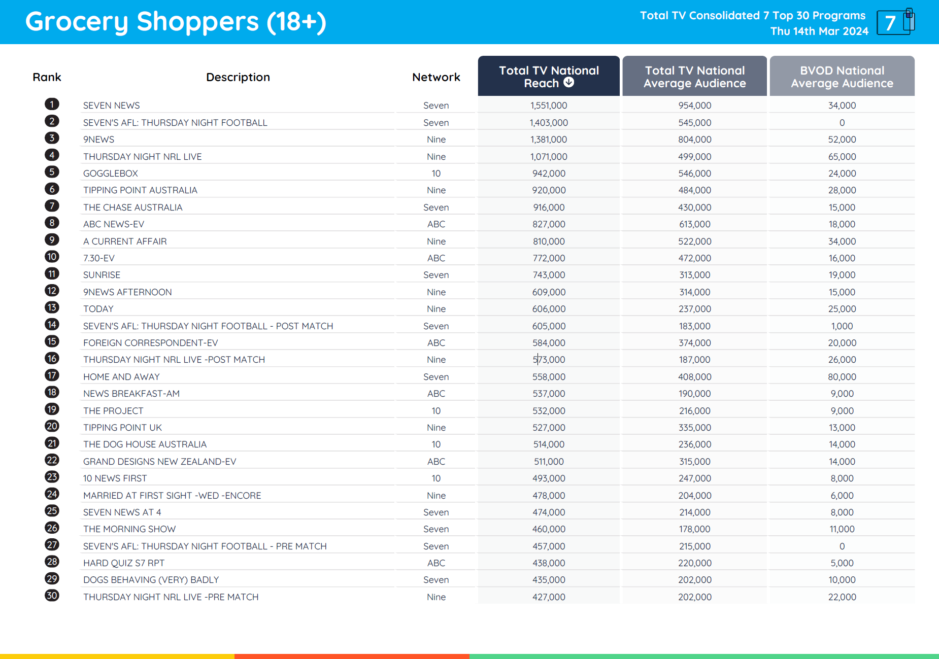 TV Ratings Australia