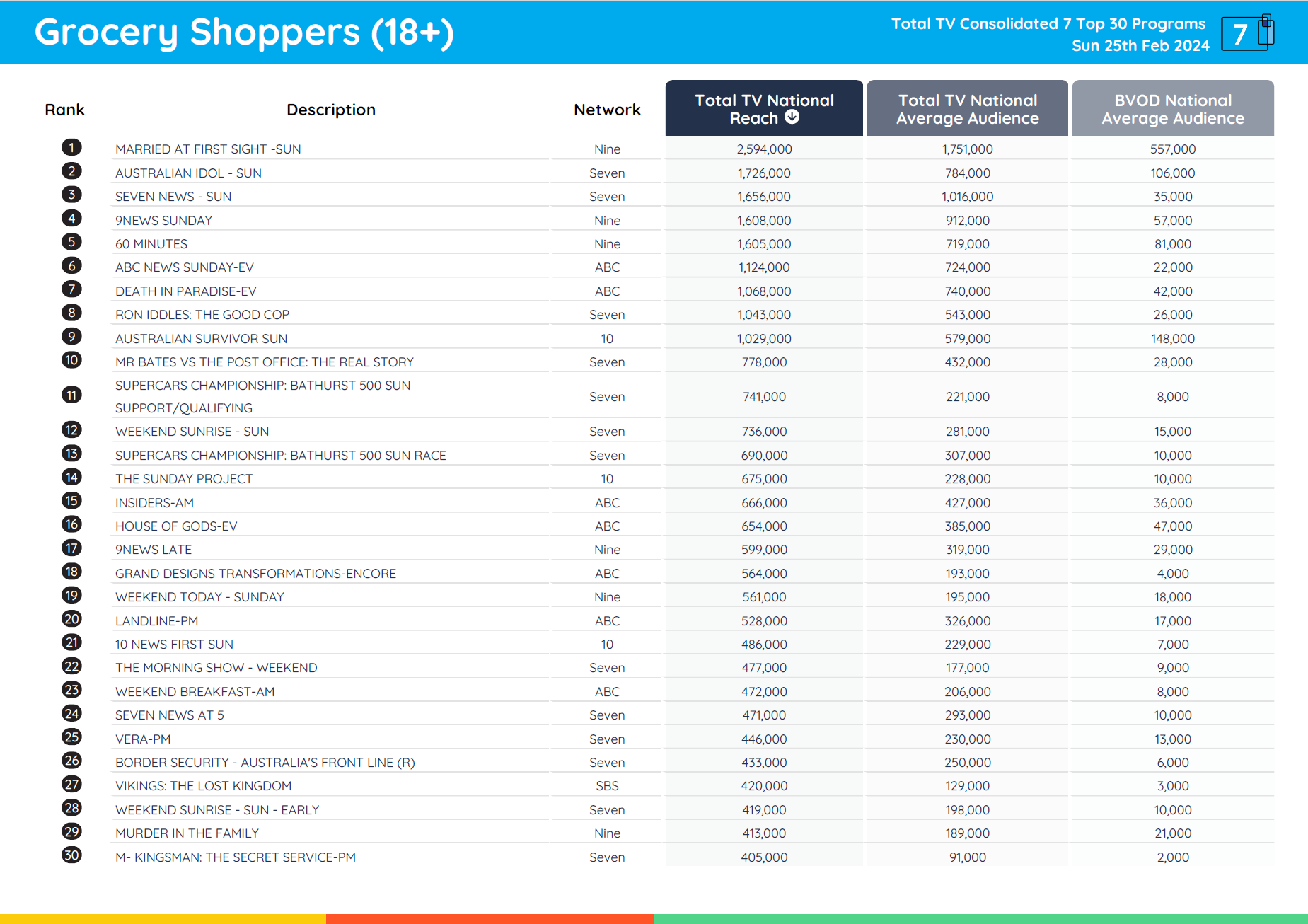 TV Ratings Australia