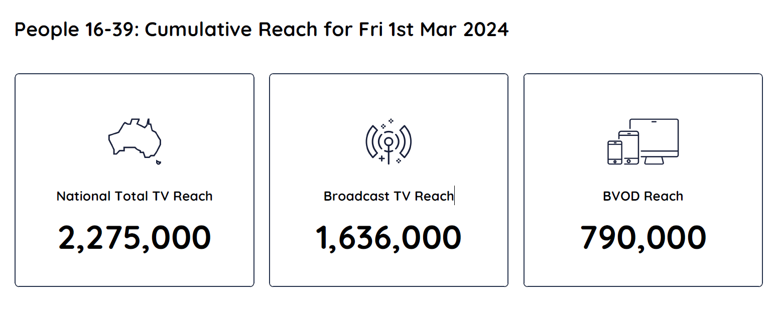 TV Ratings Australia