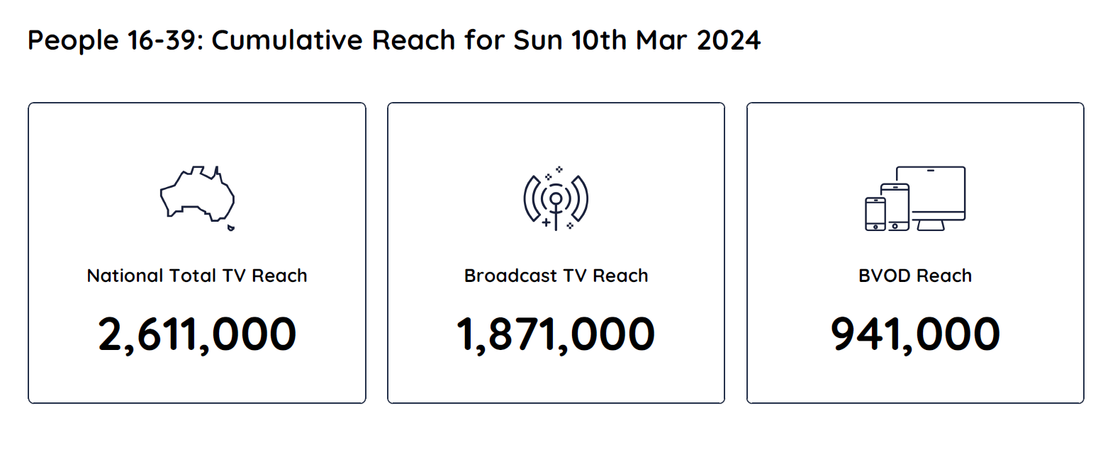 TV Ratings Australia