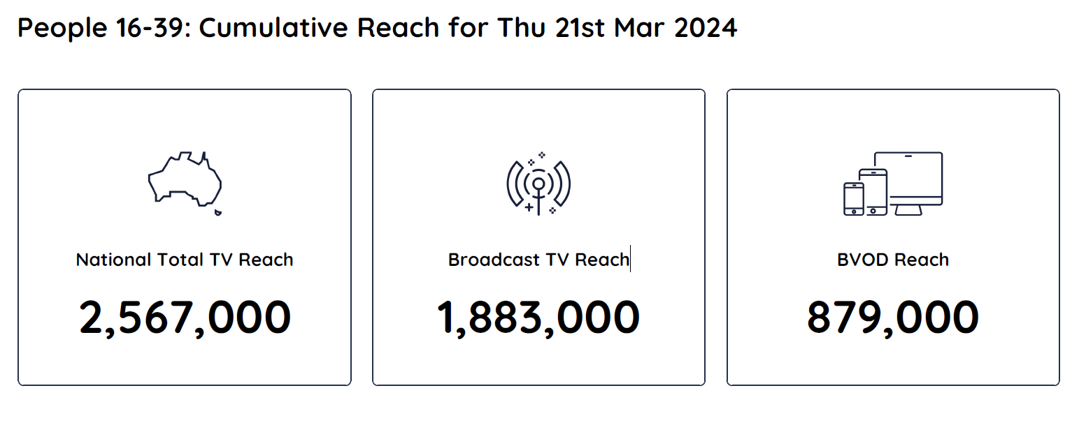 TV Ratings Australia