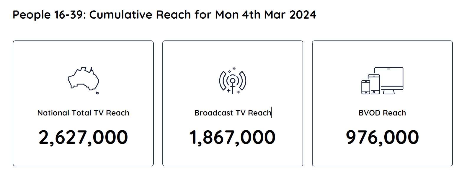 TV Ratings Australia