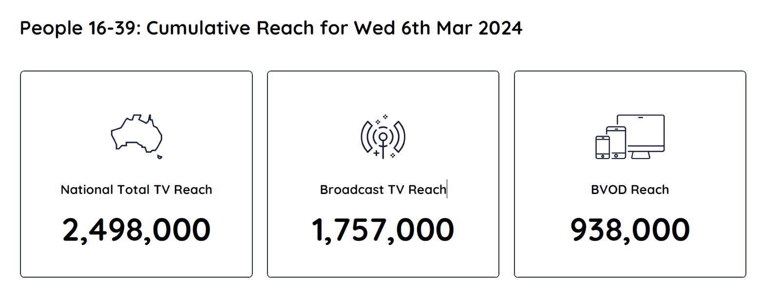TV Ratings Australia