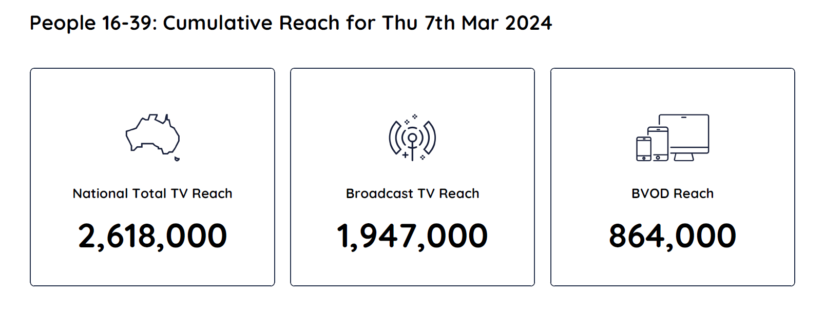 TV Ratings Australia