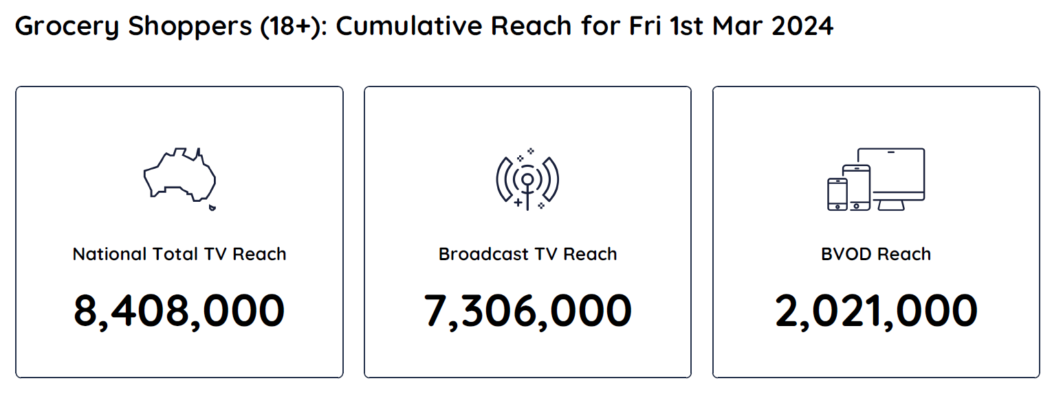 TV Ratings Australia